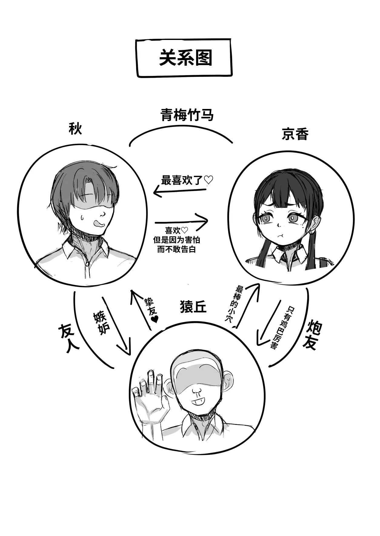 [らくがっきー台] セフレのいる幼馴染｜有炮友的青梅竹马 4