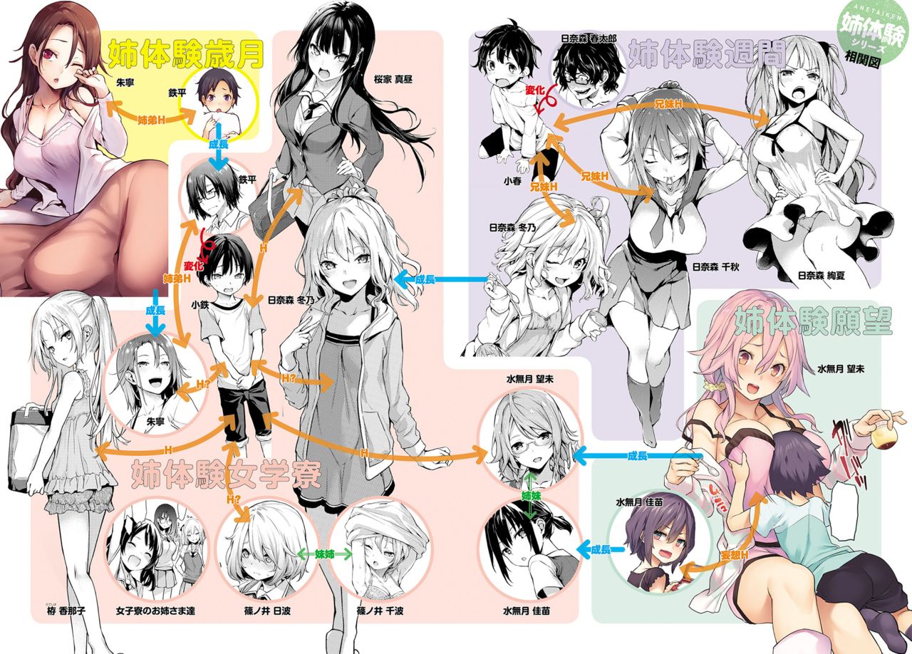 [日本漫画] Thick Sisters - みちきんぐ CHARACTER ART BOOK 单本,巨乳大奶#[19P]-13
